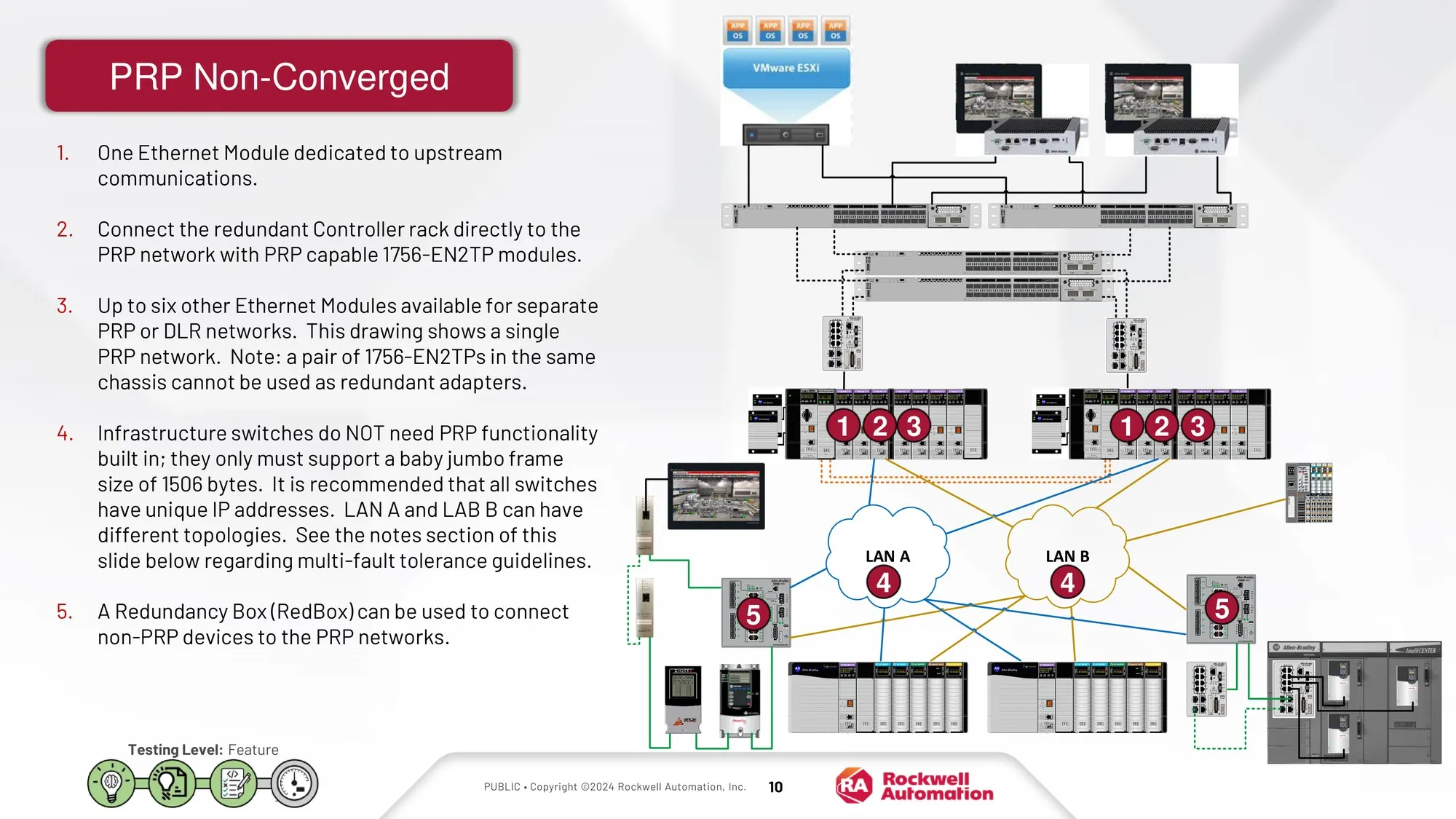 PRP Non-Converged - dois pares de switches independentes (LAN A e LAN B) sustentam fault tolerance multi-LAN com BoxRedBox