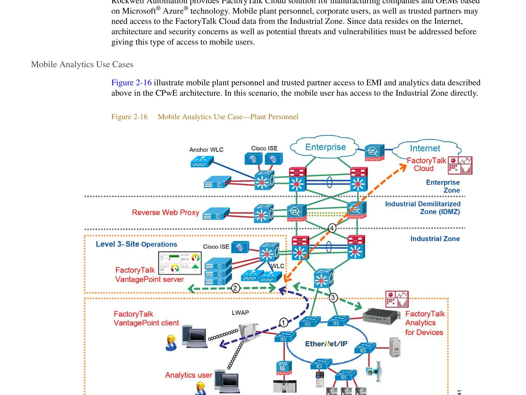 Mobile Analytics Use Case - Plant Personnel - acesso remoto através de IDMZ, Reverse Web Proxy, Cisco ISE, FactoryTalk VantagePoint e FactoryTalk Cloud